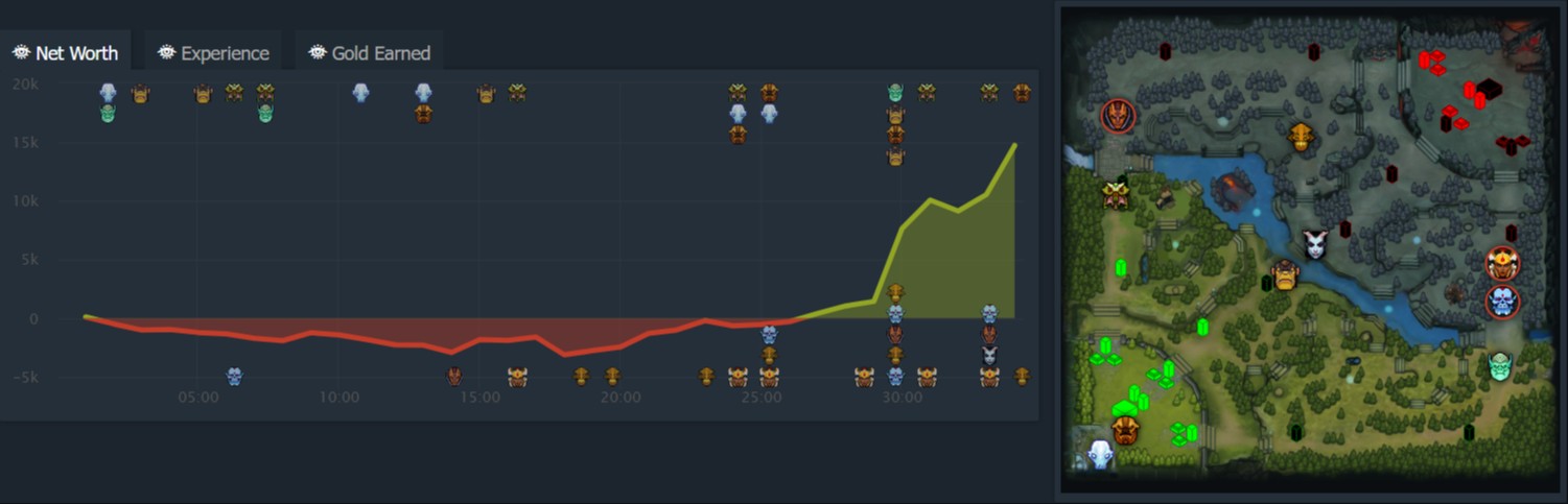 Dotabuff.com