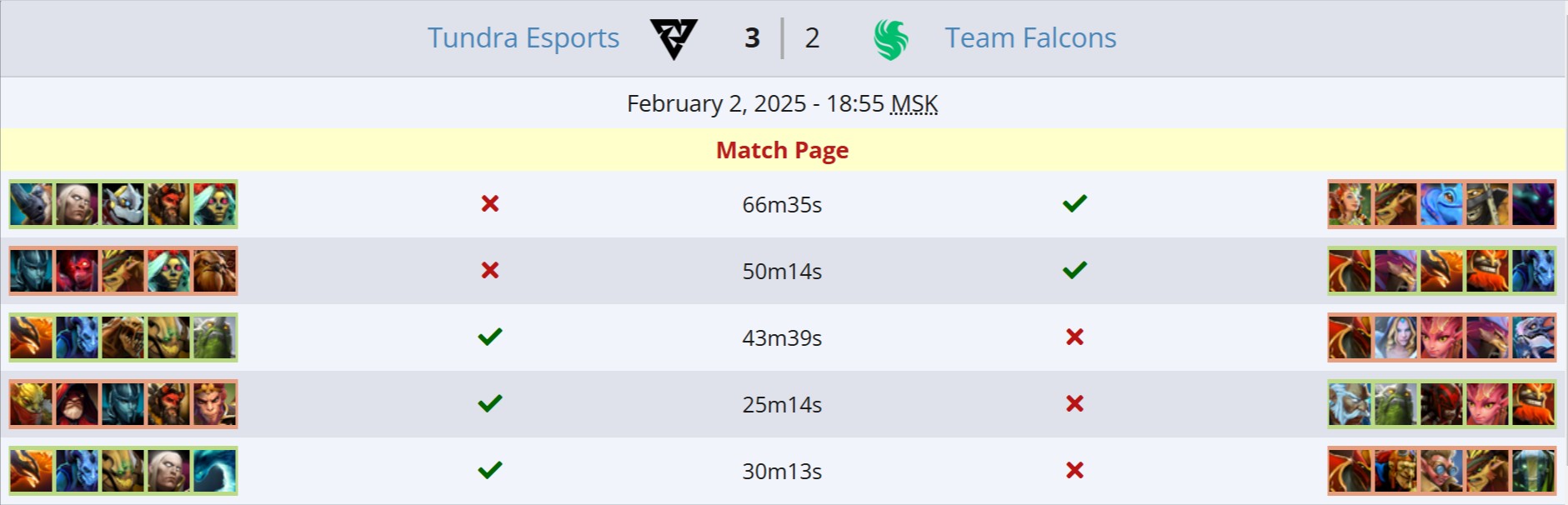 Источник: Liquipedia.net