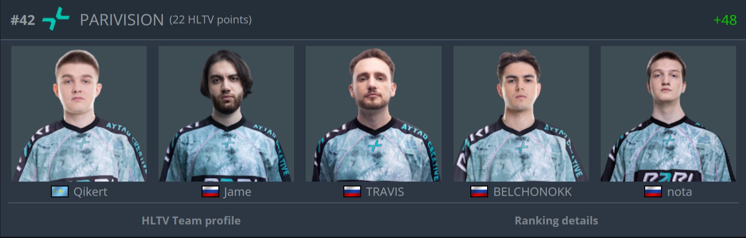 Источник: HLTV.org