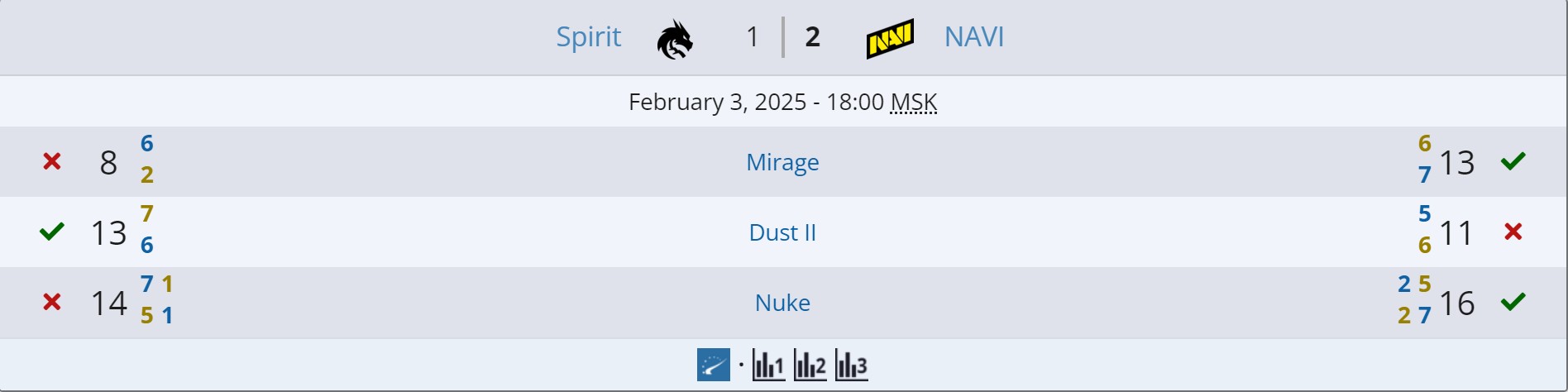 Источник: Liquipedia.net