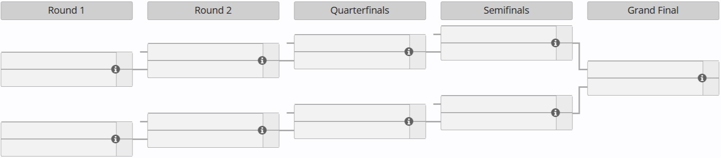 Сетка плей-офф&nbsp;BLAST Slam II