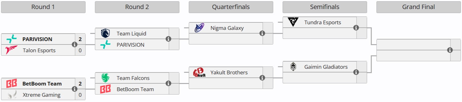 Источник: Liquipedia.net