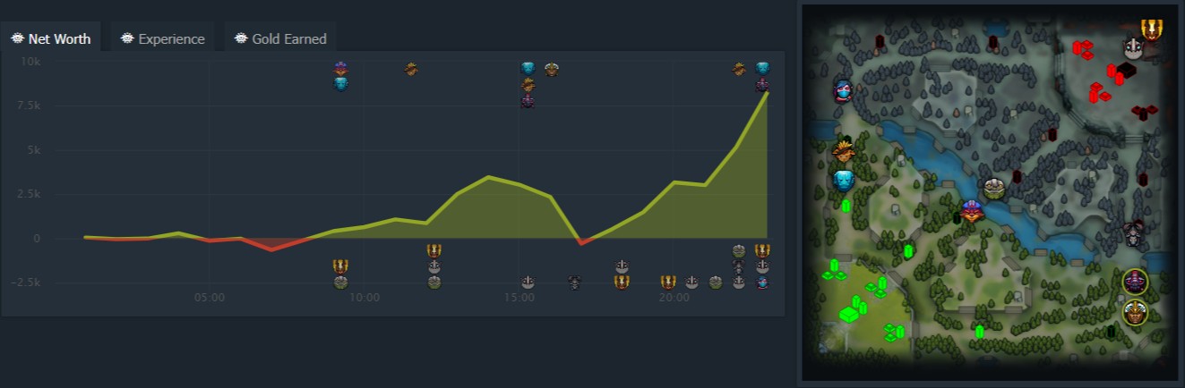 Первая карта PARIVISION — Talon Esports | источник: Dotabuff.com