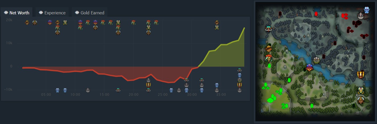 Вторая карта PARIVISION — Talon Esports | источник: Dotabuff.com