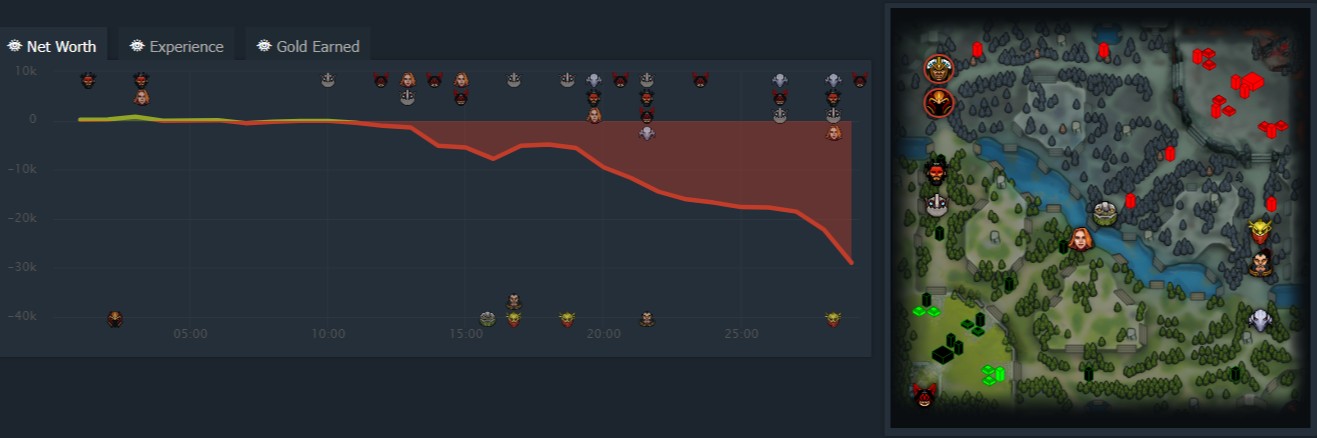 Первая карта BetBoom Team — Xtreme Gaming | источник: Dotabuff.com
