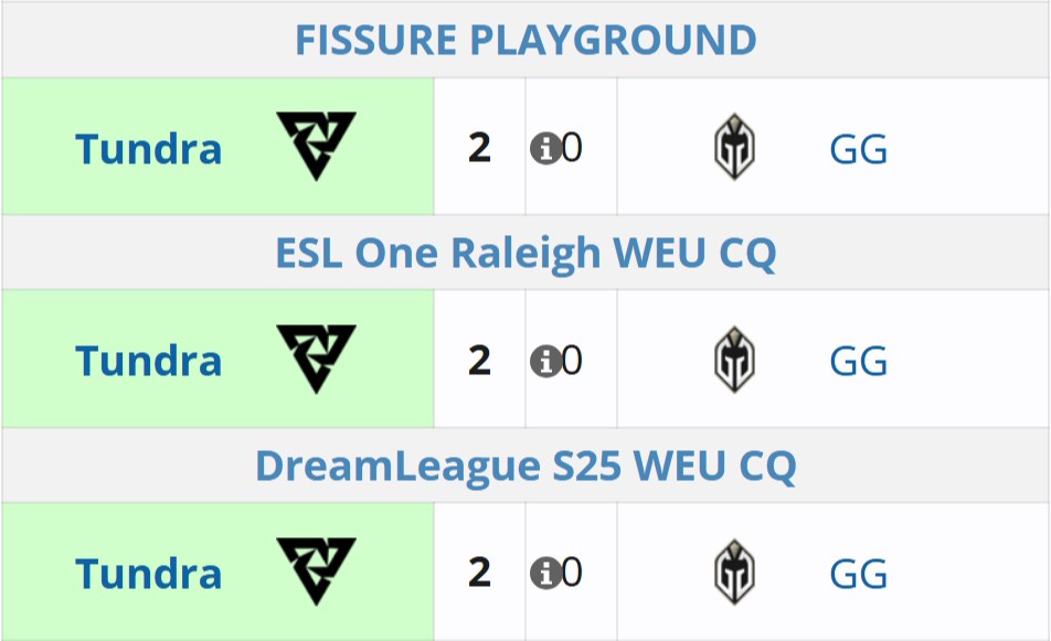 Источник: Liquipedia.net