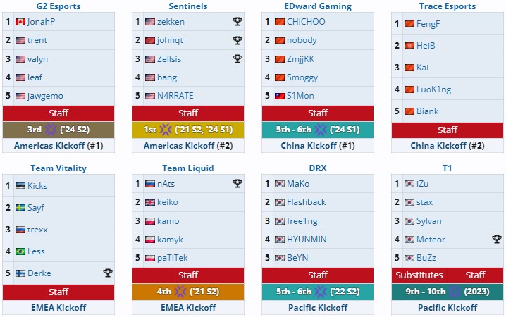 Источник: Liquipedia.net