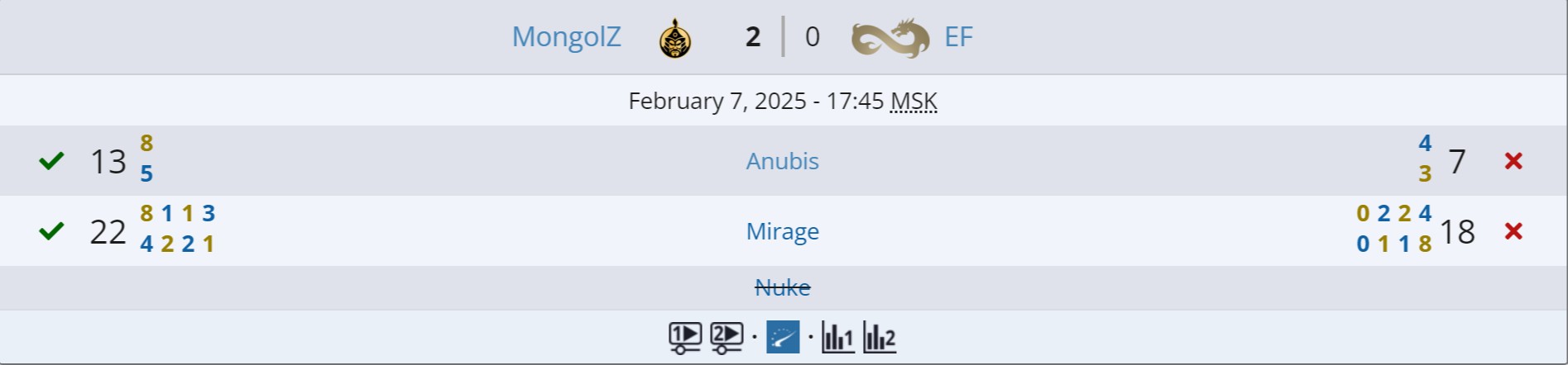 Источник: Liquipedia.net