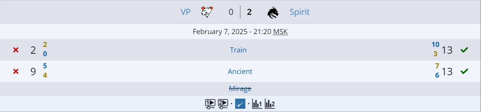 Источник: Liquipedia.net