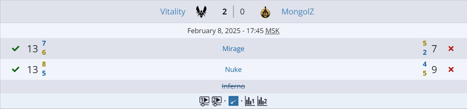 Источник: Liquipedia.net