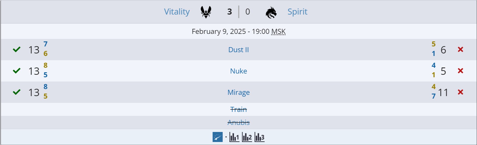Источник: Liquipedia.net