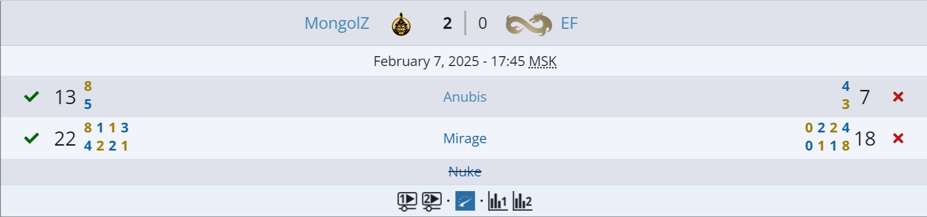 Источник: Liquipedia.net