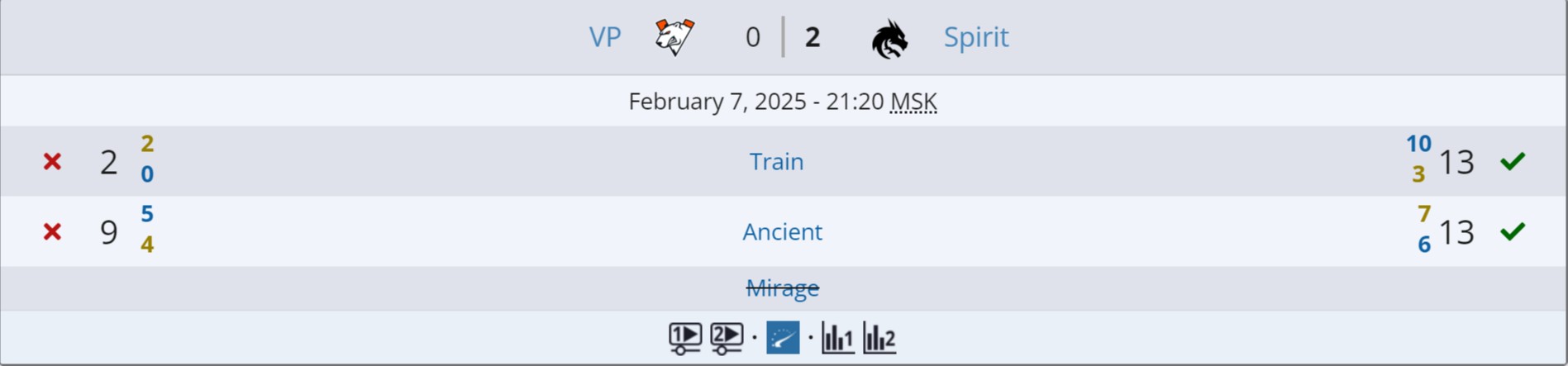 Источник: Liquipedia.net