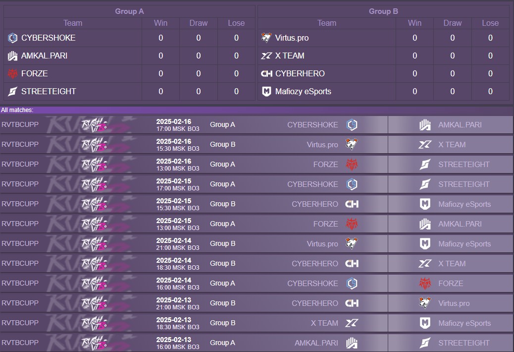 Источник:&nbsp;rankoff.ru