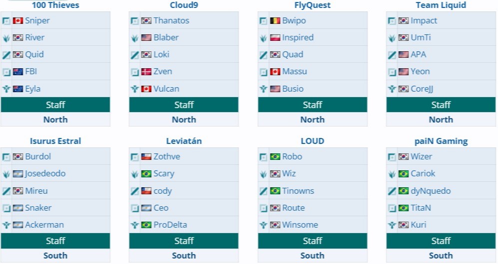 Источник: Liquipedia.net