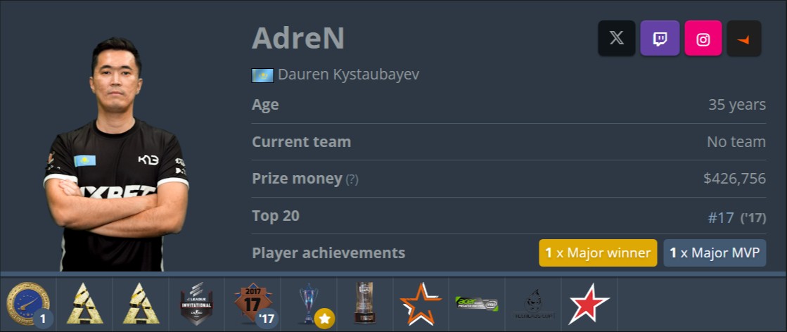 Источник: HLTV.org