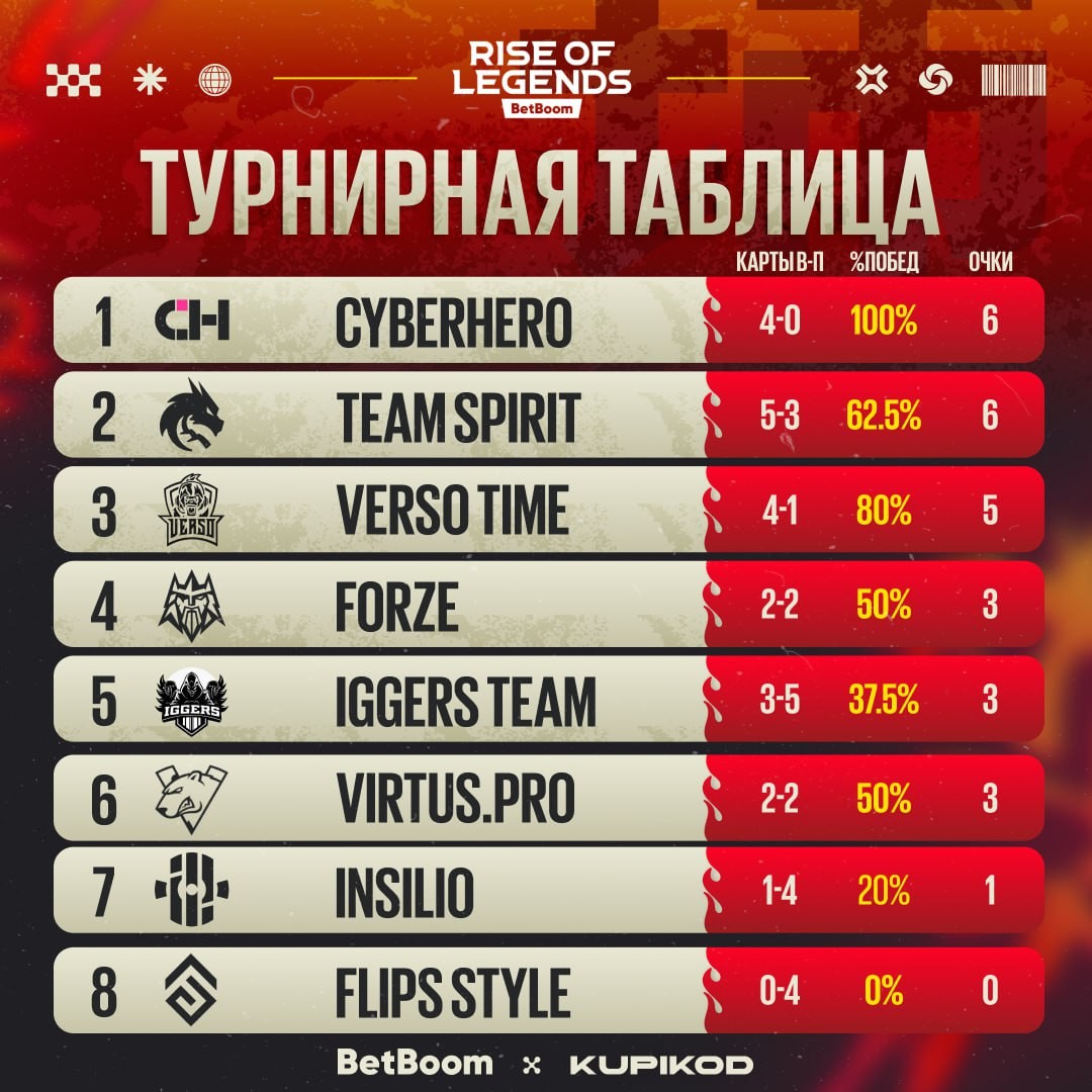 Источник: fissure_mobile