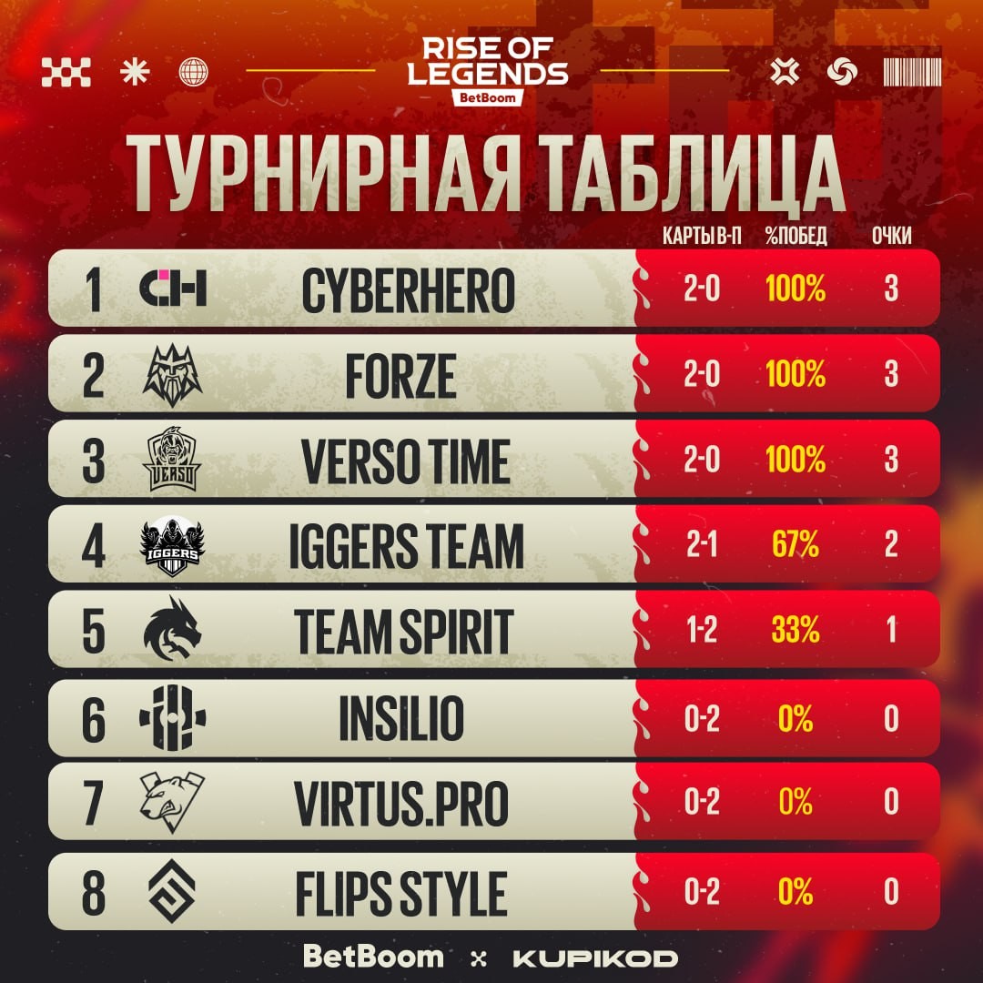 Источник: fissure_mobile