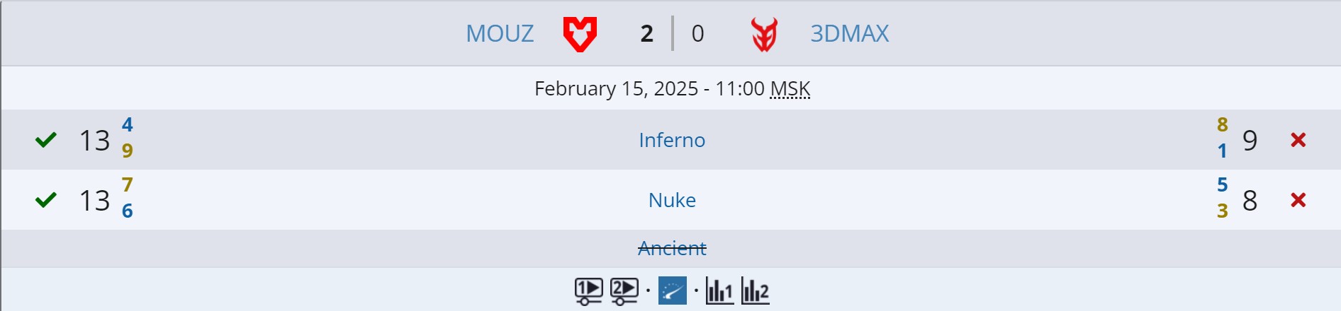 Источник: Liquipedia.net
