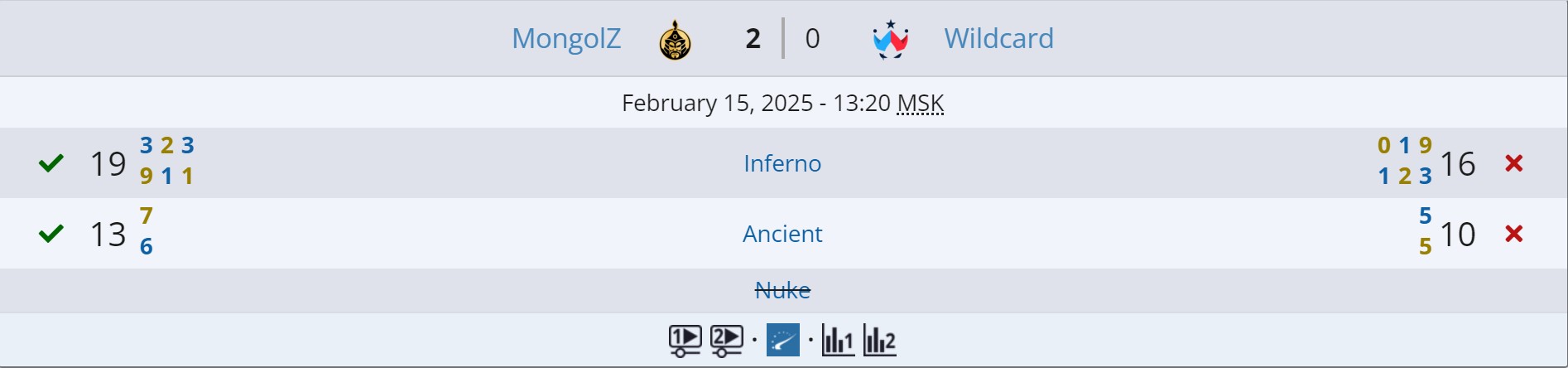 Источник: Liquipedia.net