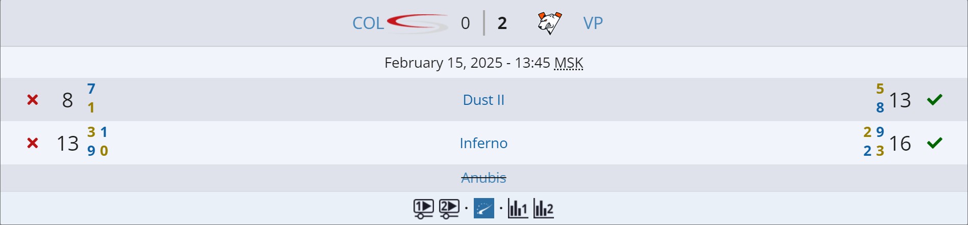 Источник: Liquipedia.net