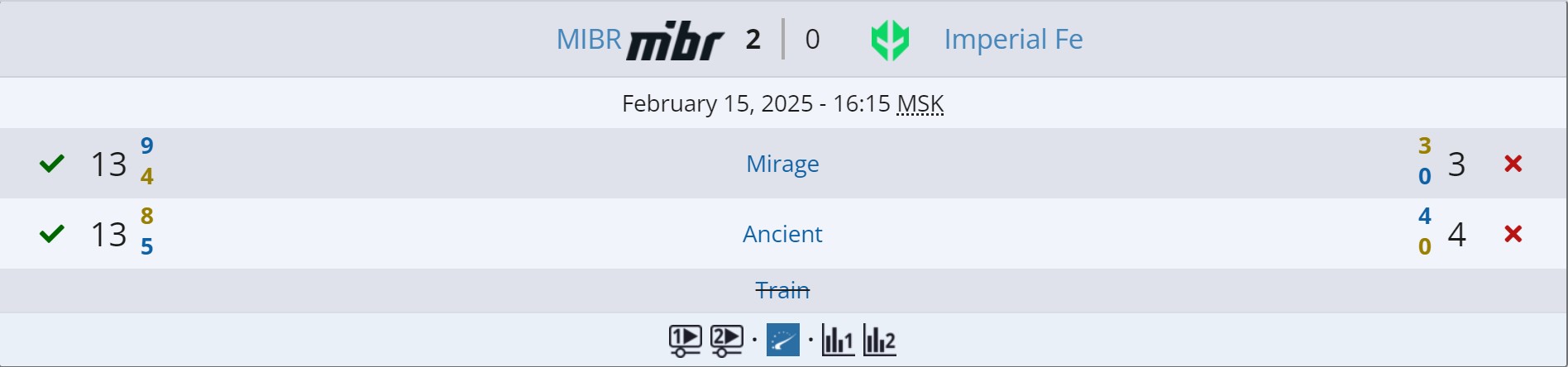 Источник: Liquipedia.net