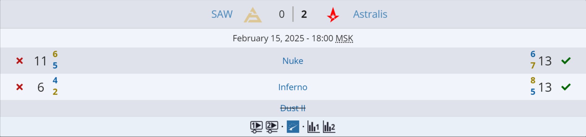 Источник: Liquipedia.net