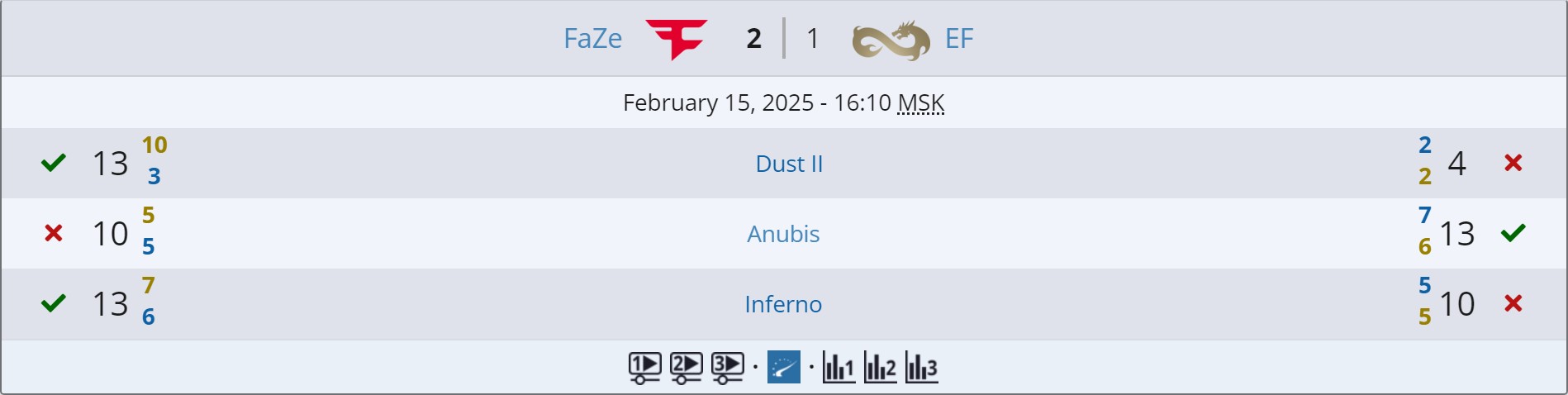 Источник: Liquipedia.net