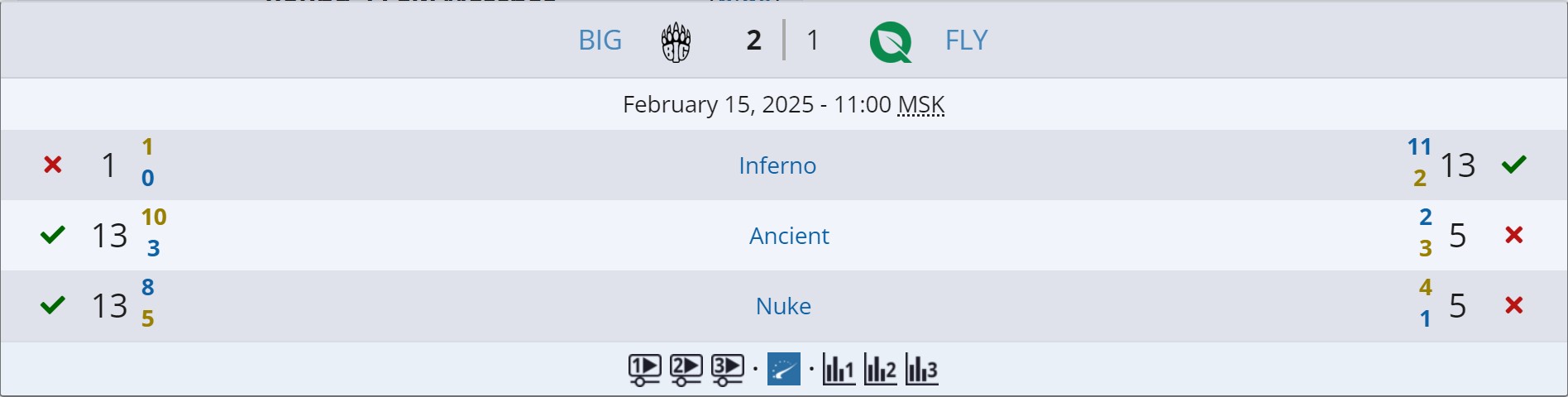 Источник: Liquipedia.net