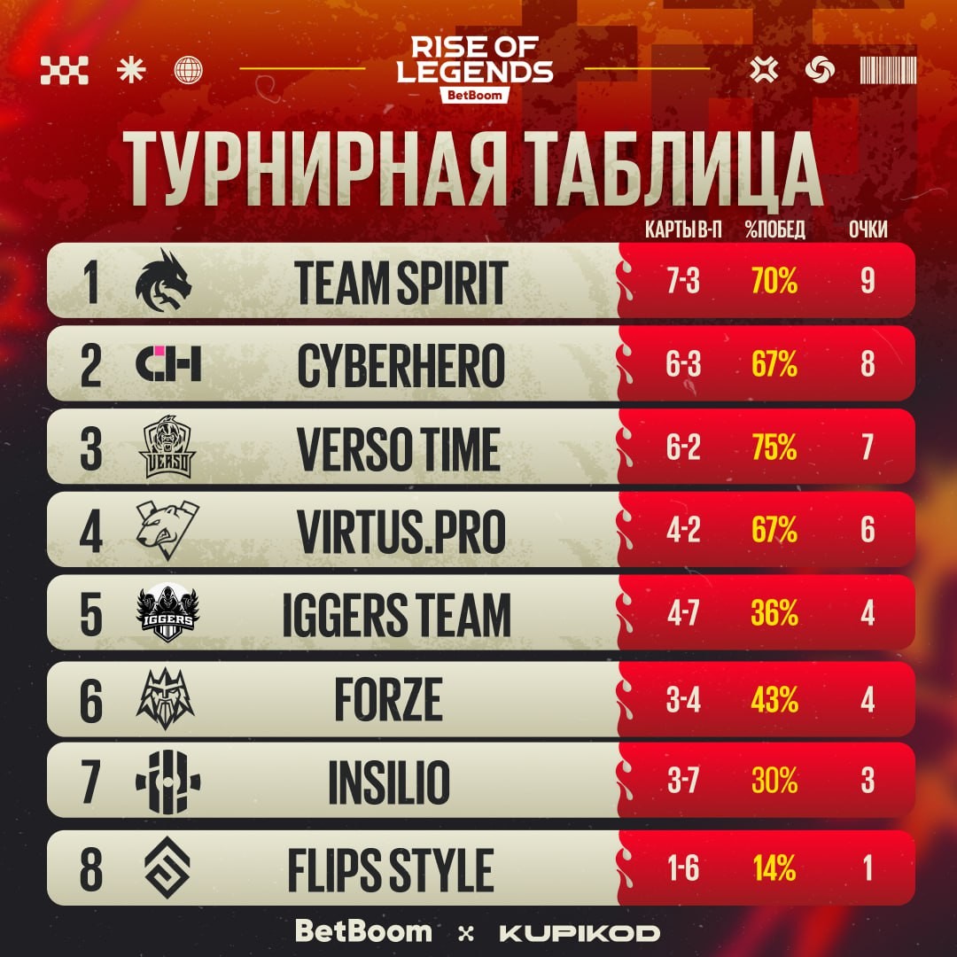 Источник: fissure_mobile