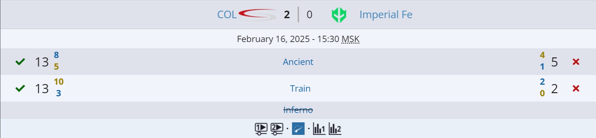 Источник: Liquipedia.net