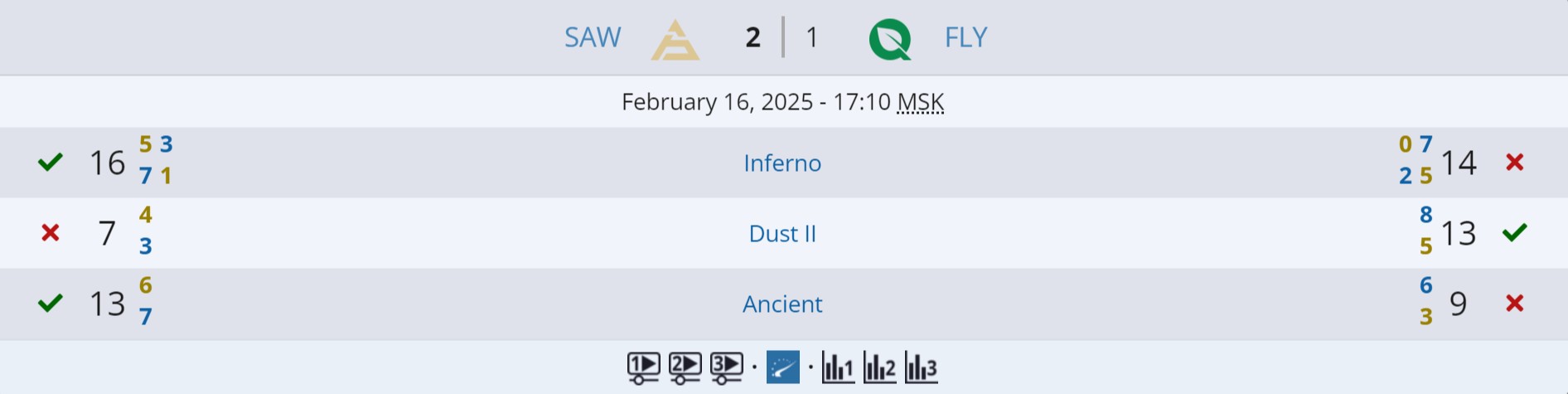 Источник: Liquipedia.net