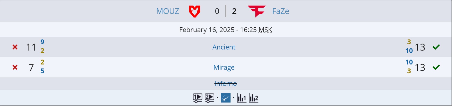 Источник: Liquipedia.net