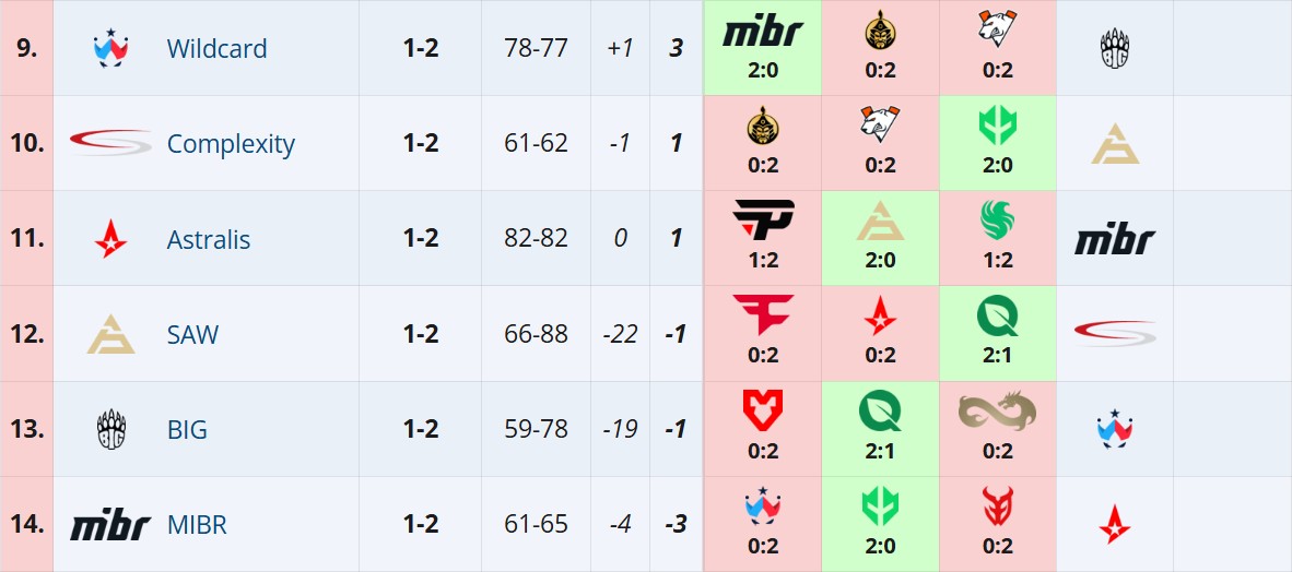 Источник: Liquipedia.net