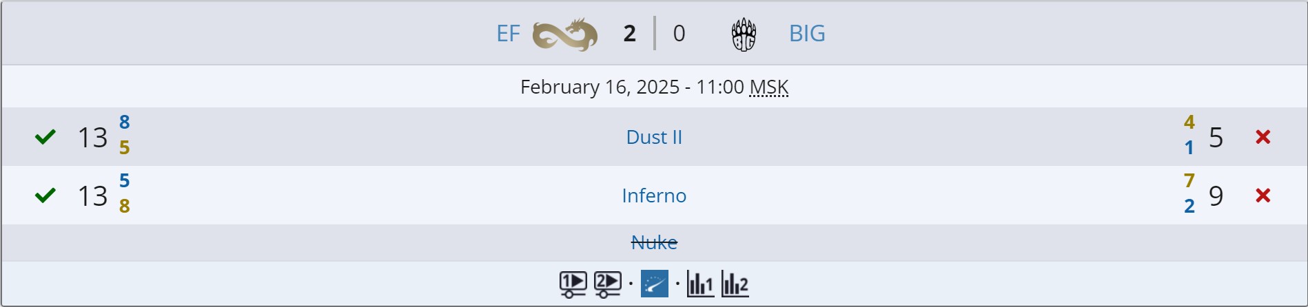 Источник: Liquipedia.net
