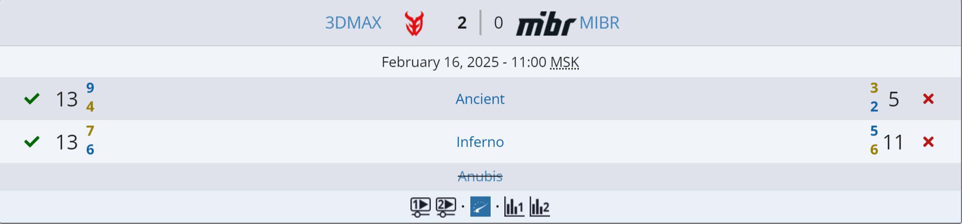 Источник: Liquipedia.net