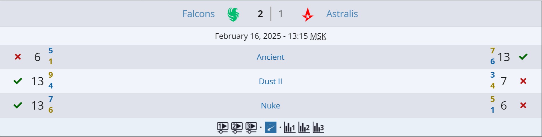 Источник: Liquipedia.net