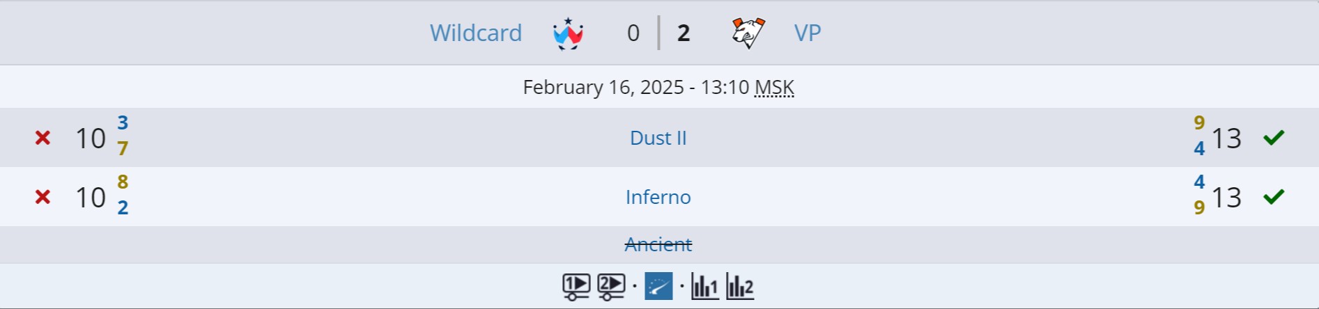 Источник: Liquipedia.net