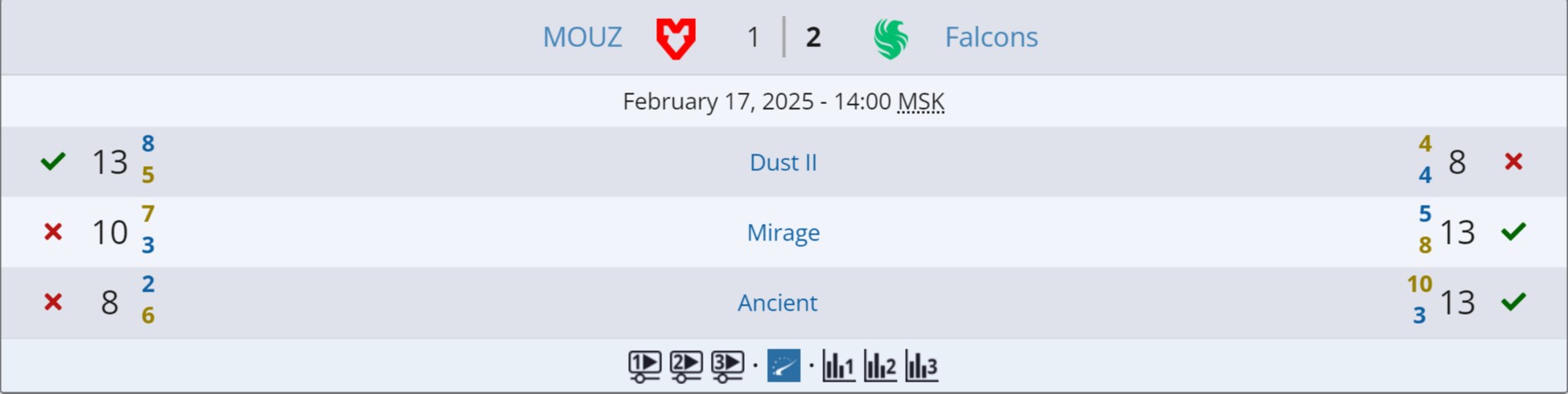 Источник: Liquipedia.net