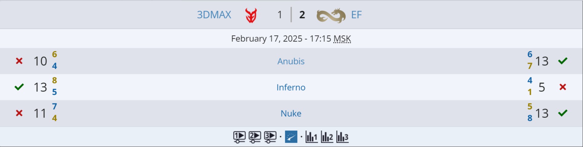 Источник: Liquipedia.net