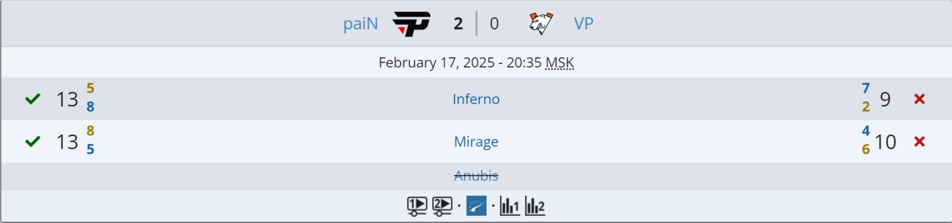 Источник: Liquipedia.net