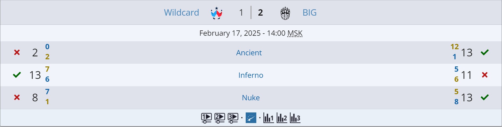 Источник: Liquipedia.net