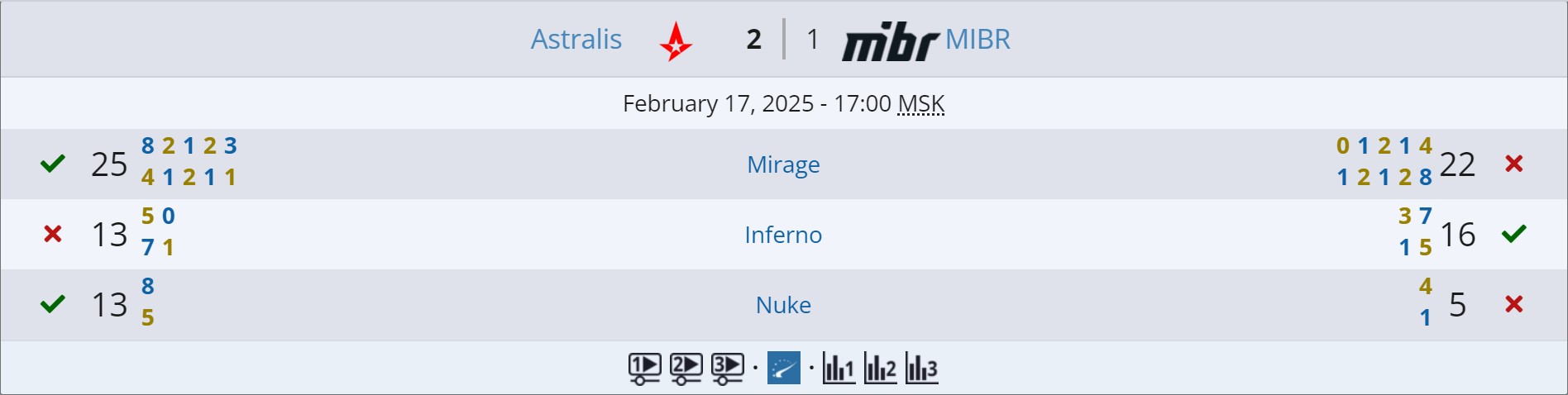 Источник: Liquipedia.net