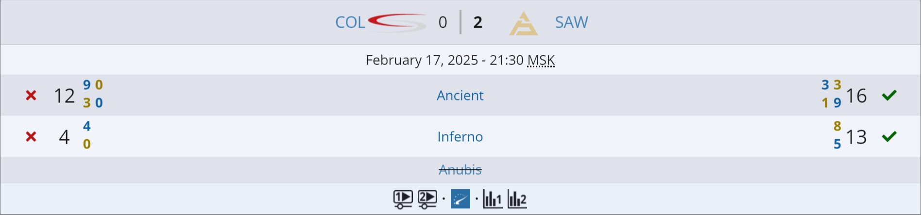 Источник: Liquipedia.net