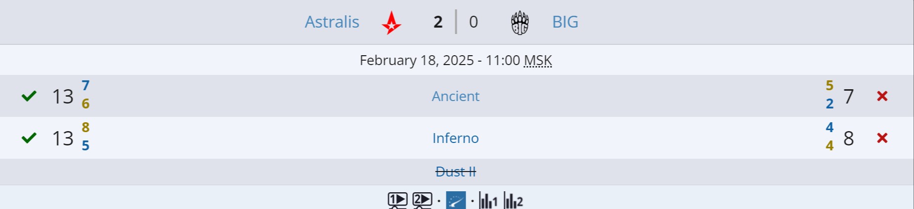 Источник: liquipedia.net