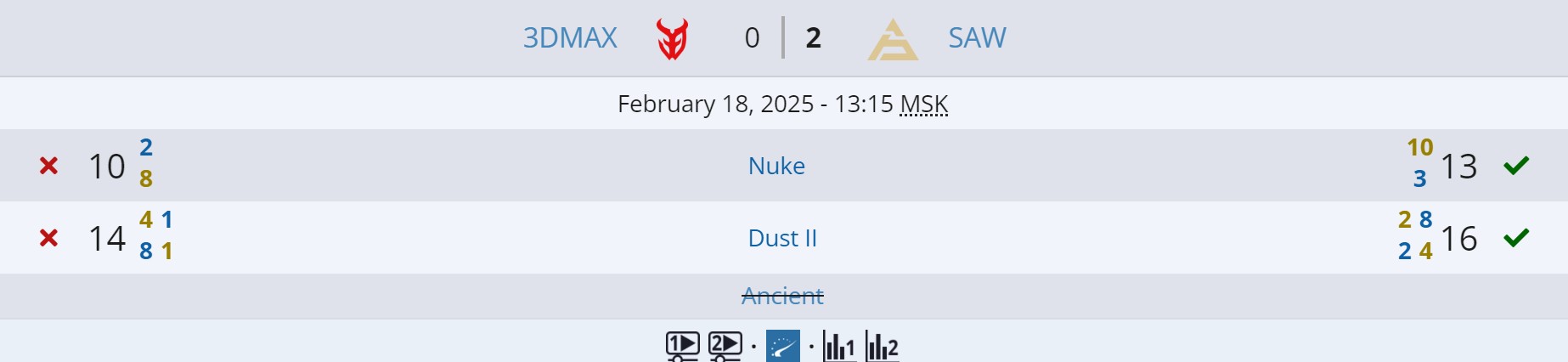 Источник: liquipedia.net