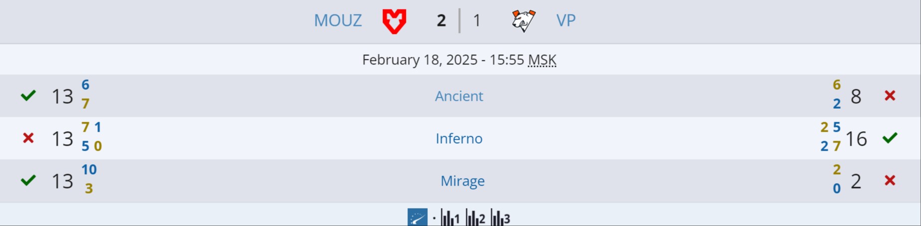 Источник: liquipedia.net