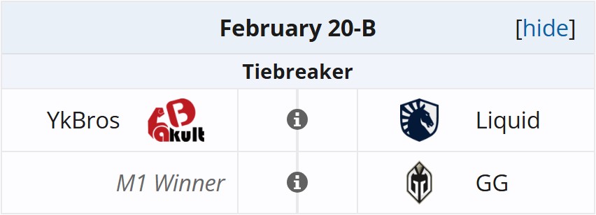 Источник: Liquipedia.net