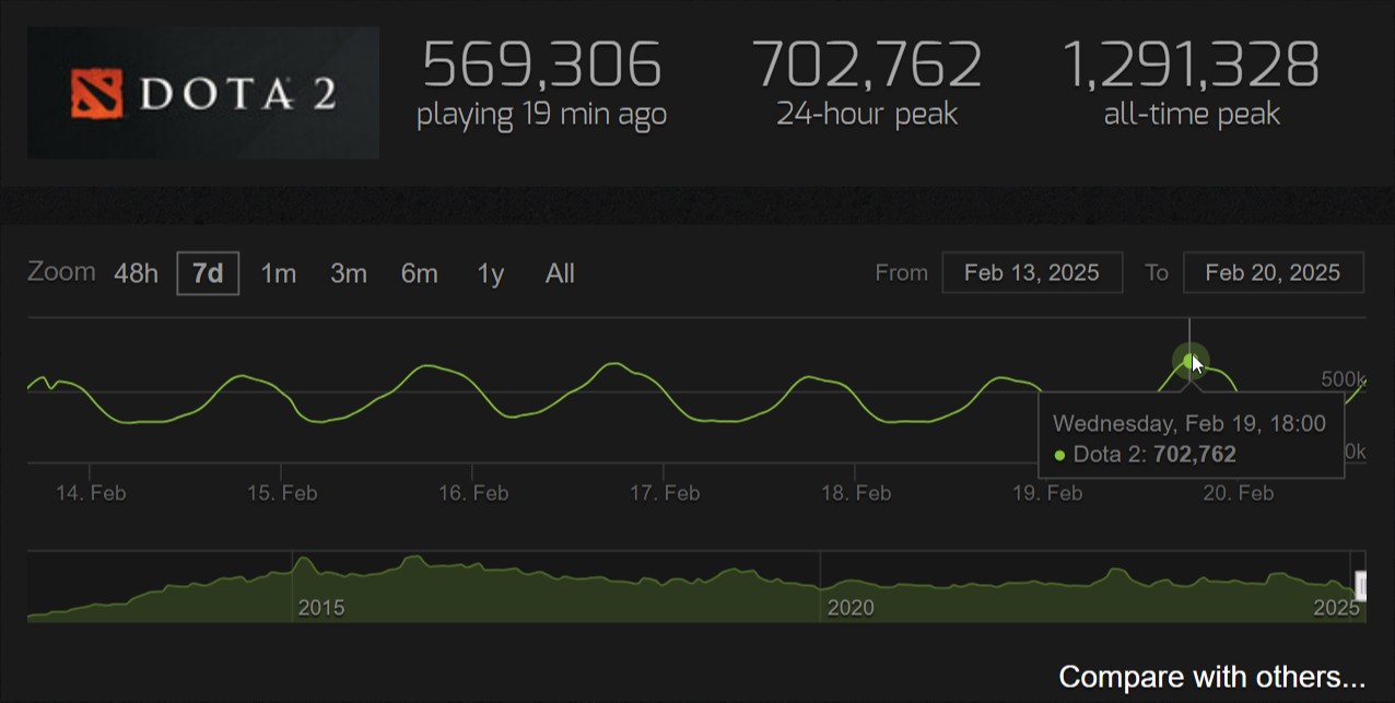 Источник: steamcharts.com