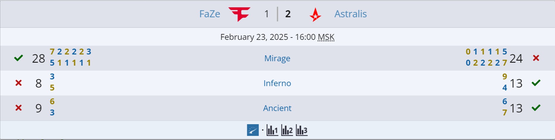 Источник: liquipedia.net